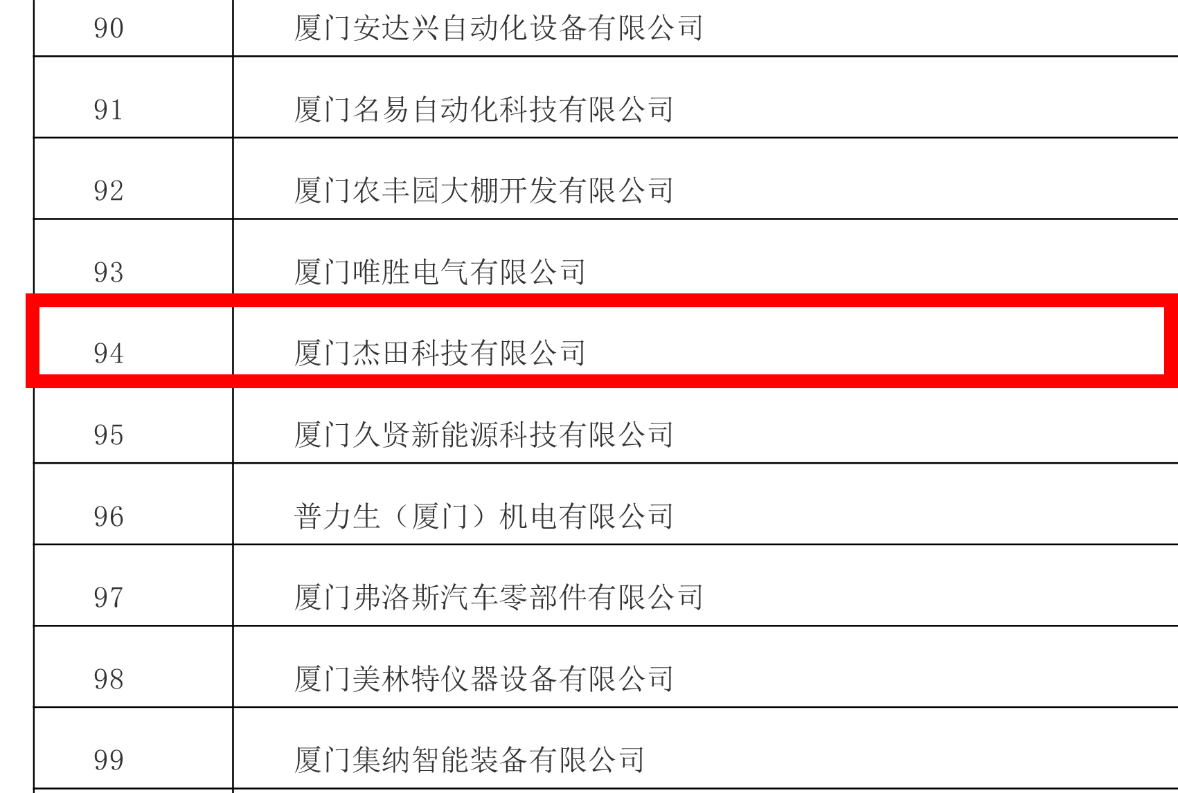 1717658522121168.jpg 廈門市2024年專精特新中小企業(yè)認(rèn)定和復(fù)核企業(yè)(第一批)名單-5.jpg